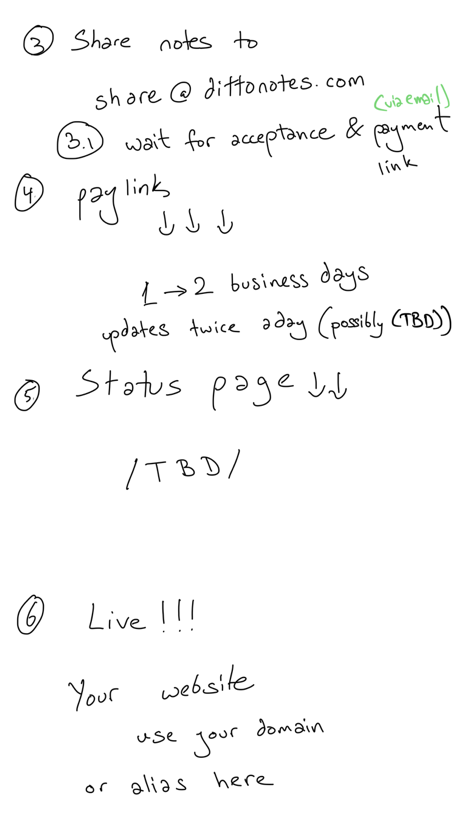 63 Share notes to
share@dittonotes.com
Cuia ema:!
3.) wait for acceptance &x payment
@paylink
link
J↓↓
1 → 2 business days
updates twice aday (passibly (BD))
@ Status page vu
ITBD/
@ Live!!!
Your website use your domain
or alias here