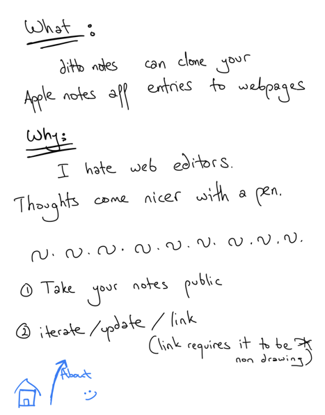 What:
ditto notes
can clone your
Apple notes alf entries to webpages
Why:
I hate web editors.
Thoughts come nicer with a pen.
M.M.M.w.U.v.U.v.U.
O Take your notes public @iterate /update / link
link requires it to be 7
ion drawing